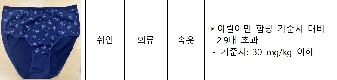 쉬인 여성용 속옷서 '방광암 우려' 발암물질…판매중지 요청