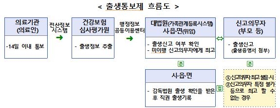 내일부터 출생통보·보호출산제 시행…"국가가 모든 아동 보호"