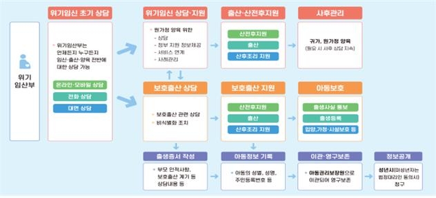 내일부터 출생통보·보호출산제 시행…"국가가 모든 아동 보호"