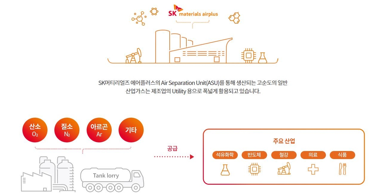 SK에코플랜트, 자회사 편입에 자산규모 2조↑…IPO 가속화 기대