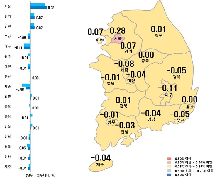 서울 아파트값 상승폭 0.28%…약 70개월만에 가장 큰 상승폭