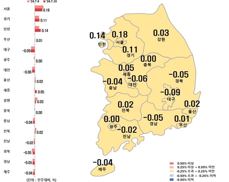 서울 아파트값 상승폭 0.28%…약 70개월만에 가장 큰 상승폭