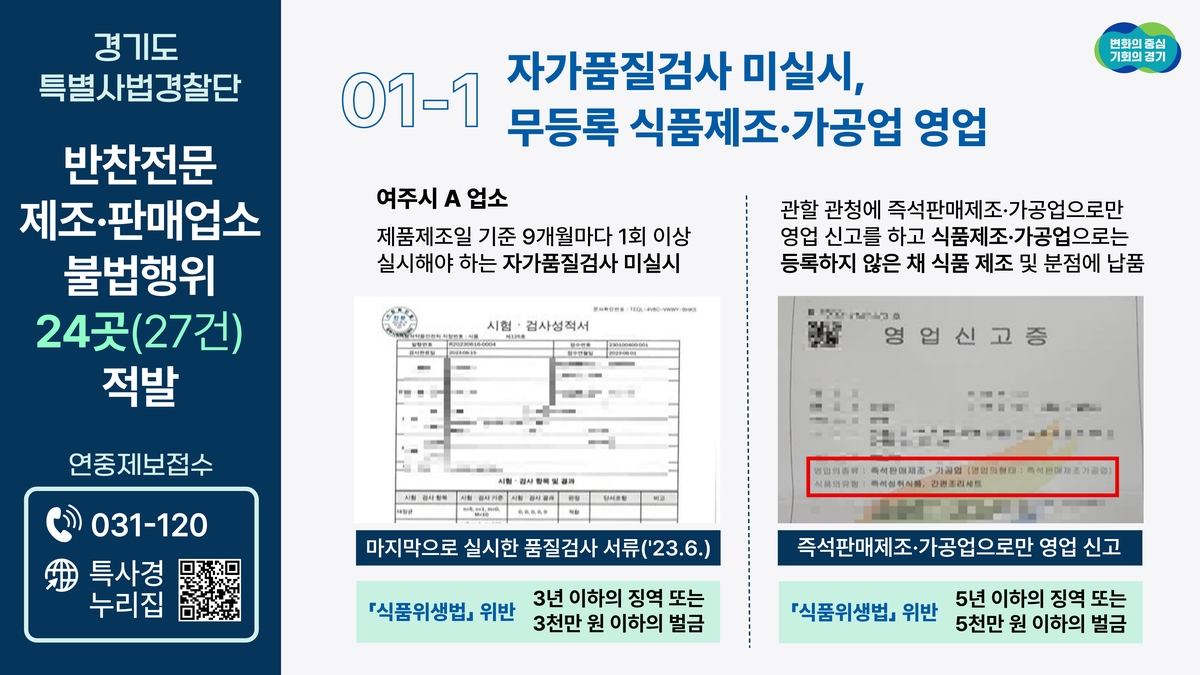 경기도, 원산지 거짓표시 등 법규 위반 반찬업소 24곳 적발