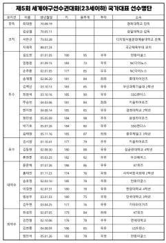 U-23 세계야구선수권 대표팀 확정…NC 손주환 등 승선