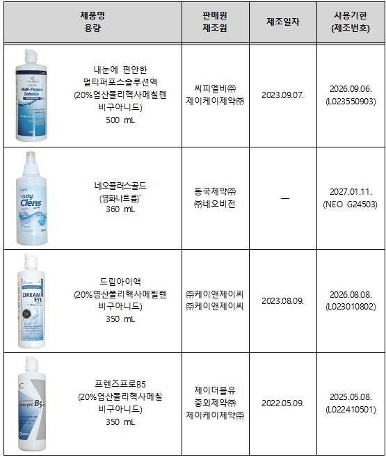 콘택트렌즈 세정액 4개 제품, 미생물 기준 초과…판매중지