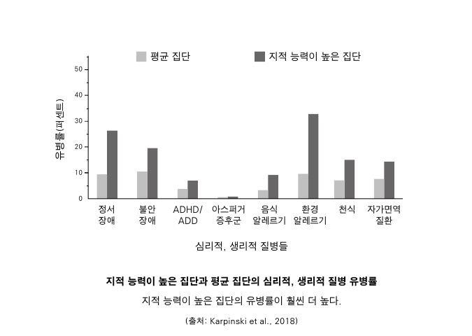 똑똑하다고 다 좋은 건 아니다…영재의 단점은?