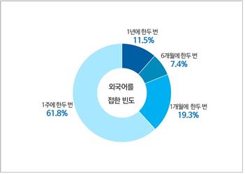 밸류업은 '가치 향상'·플러팅은 '호감 표시'…쉬운 우리말 23개