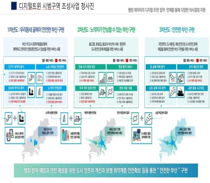 CCTV 사각지대 분석…부산시, 디지털 트윈 시범사업 선정