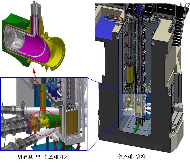 네덜란드에 수출한 연구용 원자로 설비 10년 만에 성료