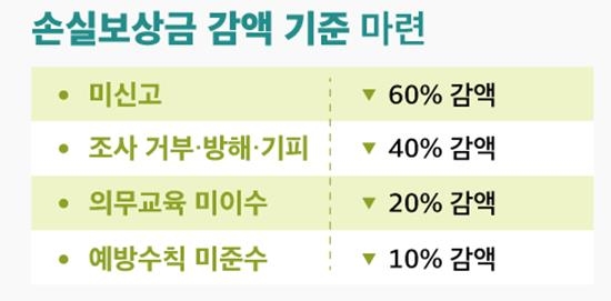 과수화상병 발생 신고하지 않으면 손실보상금 60% 감액