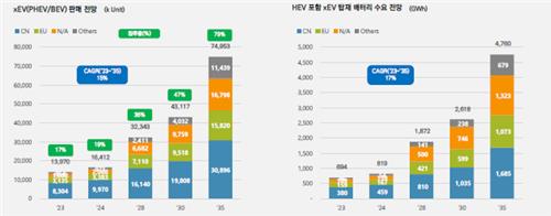 "배터리도 사이클 산업…내년 하반기 전기차 캐즘 개선될 것"