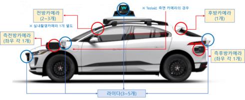 자율주행, 모자이크 없는 얼굴 정보도 활용…내 정보 문제없나(종합)