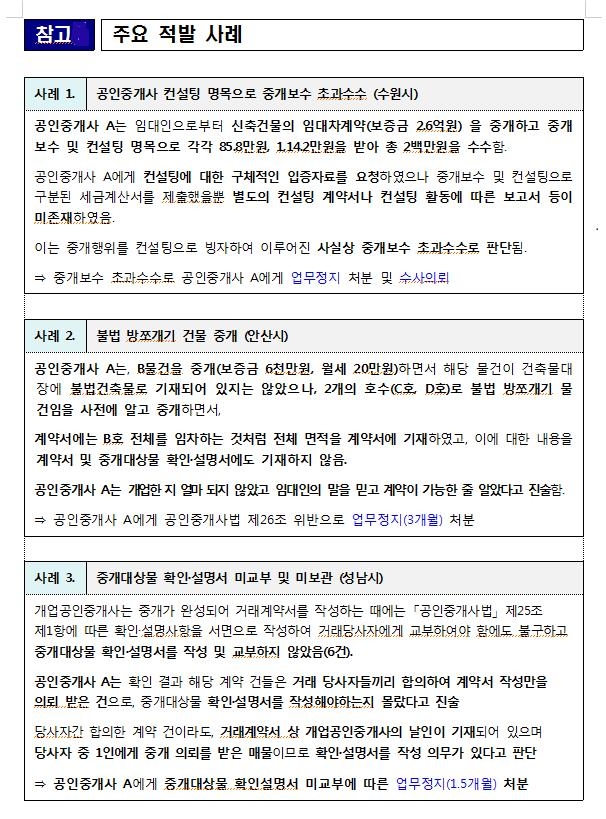 경기도, 공인중개사 293곳 불법 적발…전세사기 의심 8건은 고발