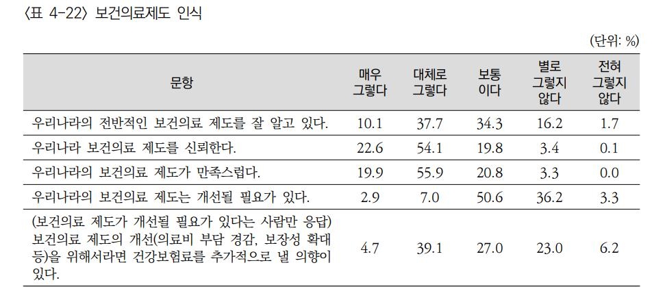 환자 55%, '5분미만' 진료…평균 18분 기다렸다가 8분 진료받아