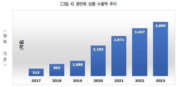 2023년 K팝 해외매출, 처음으로 1조원 넘었다…전년대비 34％↑