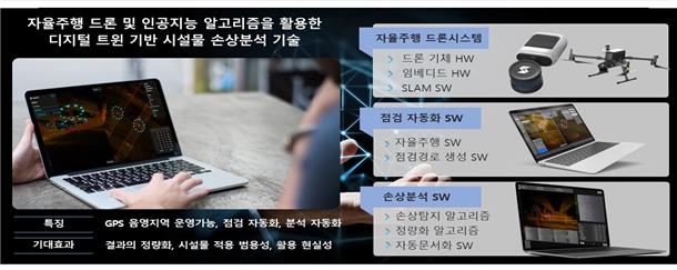 자율주행 드론으로 콘크리트 균열 점검…건설신기술 12종 선정