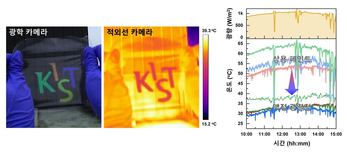 전기 없이 냉각하는 '복사냉각 소재'에 다양한 색상 구현