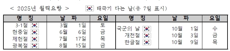 내년 달력에 '태극기 다는 날' 표기…편의점 등에 국기 판매대