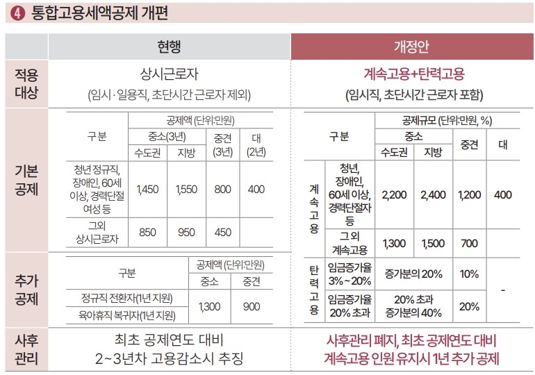 정부, '자녀공제 5억씩' 상속세 25년만에 대수술…종부세 '보류'