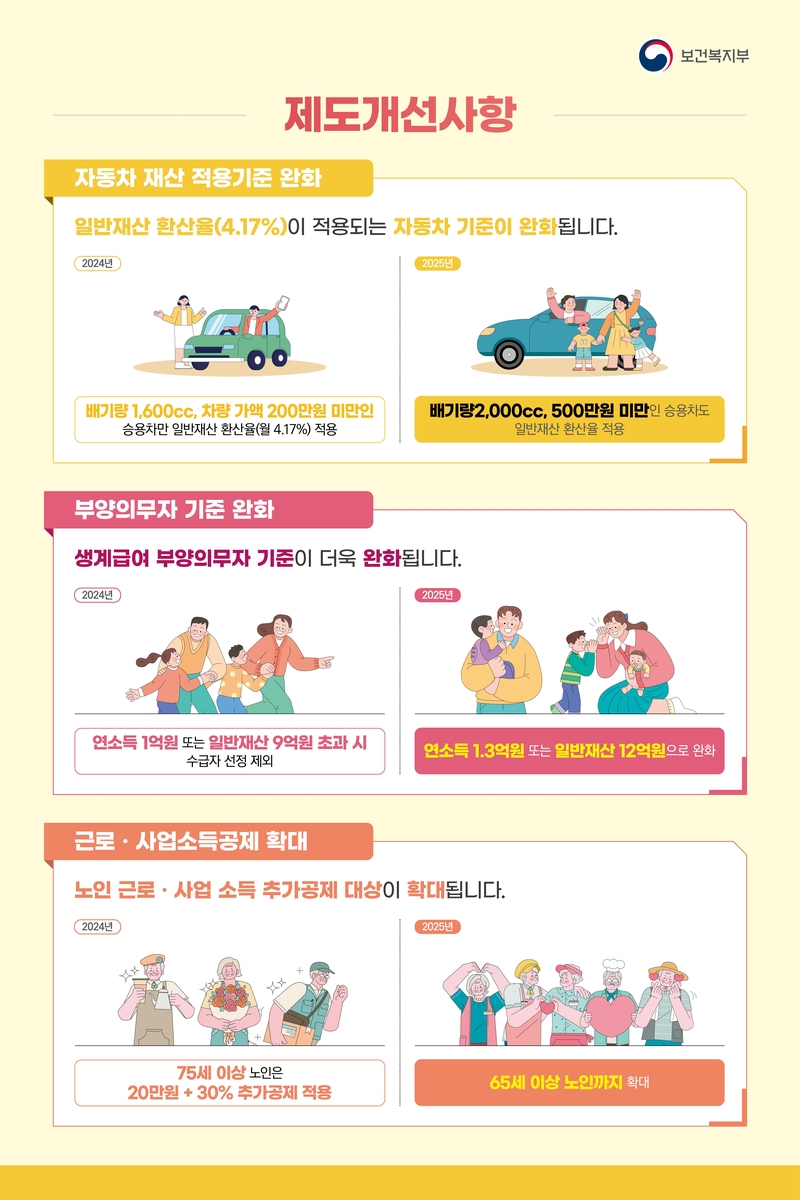 내년 '복지사업 기준선' 기준 중위소득 '역대최대' 6.42% 오른다(종합)