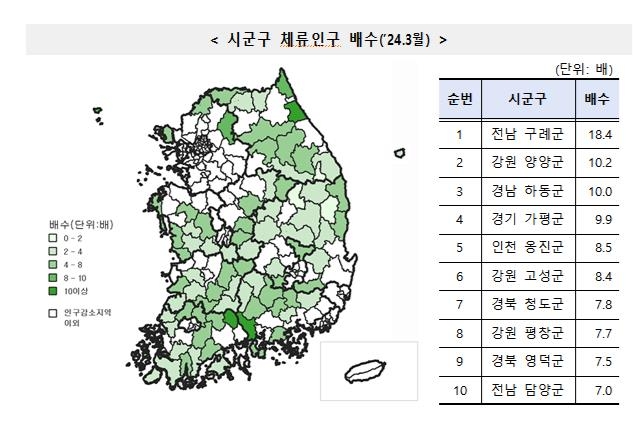 생활인구 데이터 쥔 지자체, '팔색조' 지방소멸 대응카드 꺼낸다