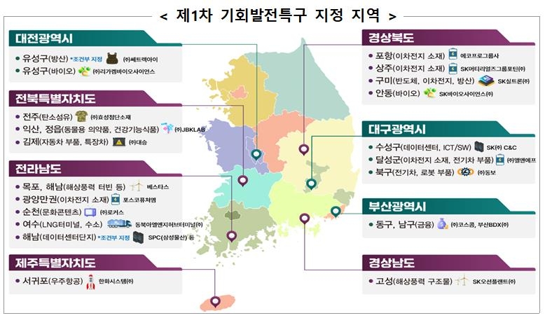 한총리, 기회발전특구 상속특례안 설명회 개최 지시