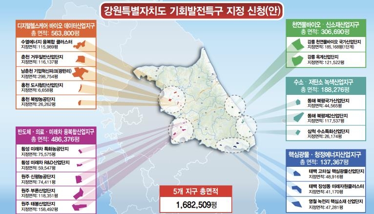 강원도, 기회발전특구 기본계획 마련…이달 중 정부에 신청