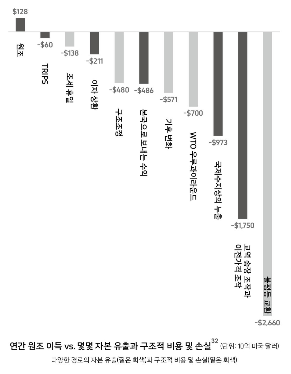 자선 베풀며 사다리 걷어치우는 선진국의 두 얼굴