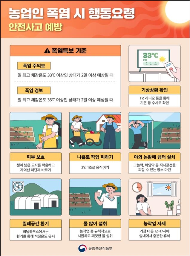 전국에 폭염특보…농식품부 "낮 시간대 농작업 자제해야"