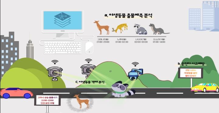 '전방 200ｍ 동물 출현' 전광판 알림…환경부-포스코DX 협약