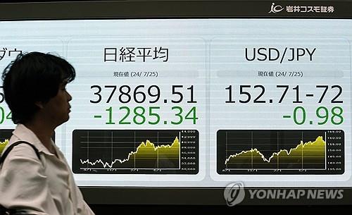 日증시 등 자산시장에 엔화 강세 영향…"엔 숏스퀴즈 발생"