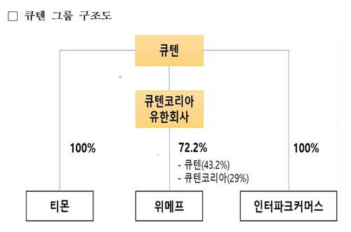 구영배, 티메프 사태 선 긋고 소재불명…모럴해저드 비난