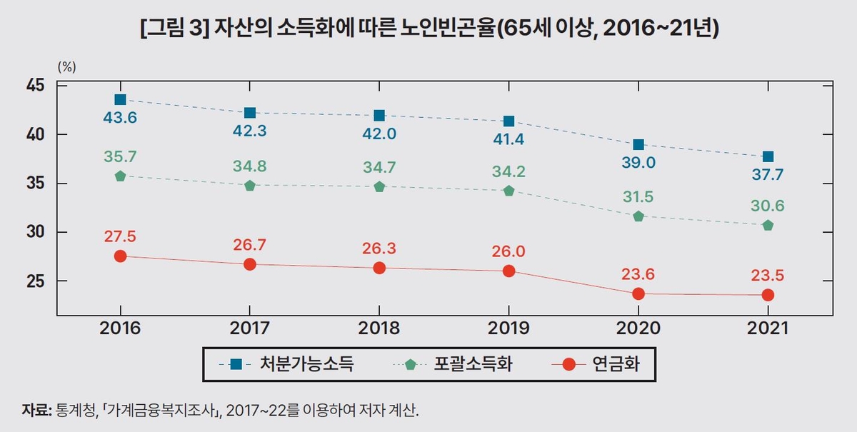 정부, 고령층 '부동산 연금화' 시동 건다…세제 혜택 강화