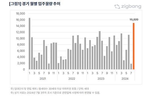 전세시장 숨통 트일까…8월 전국 아파트 3만여가구 집들이