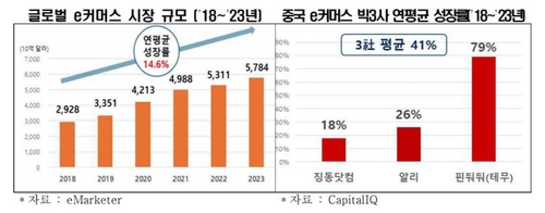 "유통 마이데이터 시행, 고객정보 헐값에 알리·테무 팔릴 우려"