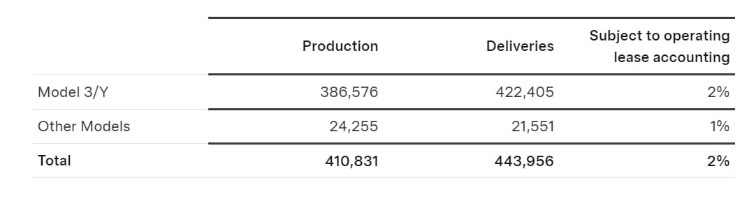 10% 넘게 뛴 테슬라, 배경과 우리 관련주 영향은 [신인규의 이슈레이더]