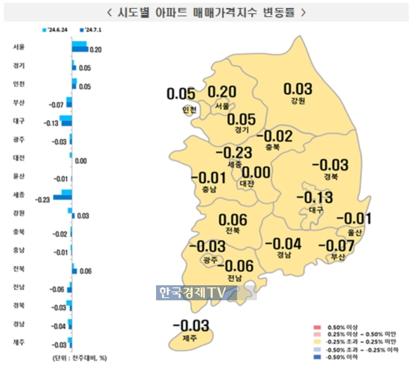 서울 아파트값 2년9개월만에 최대폭 상승