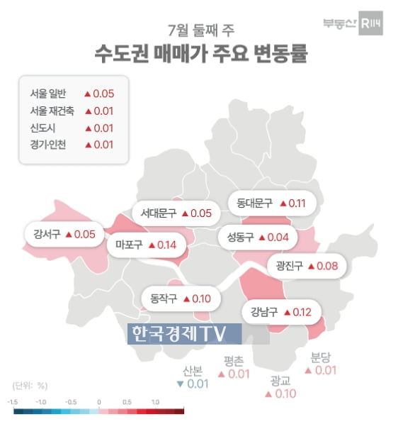 수도권 거주자 10명 중 4명 "하반기 집값 오를 것"