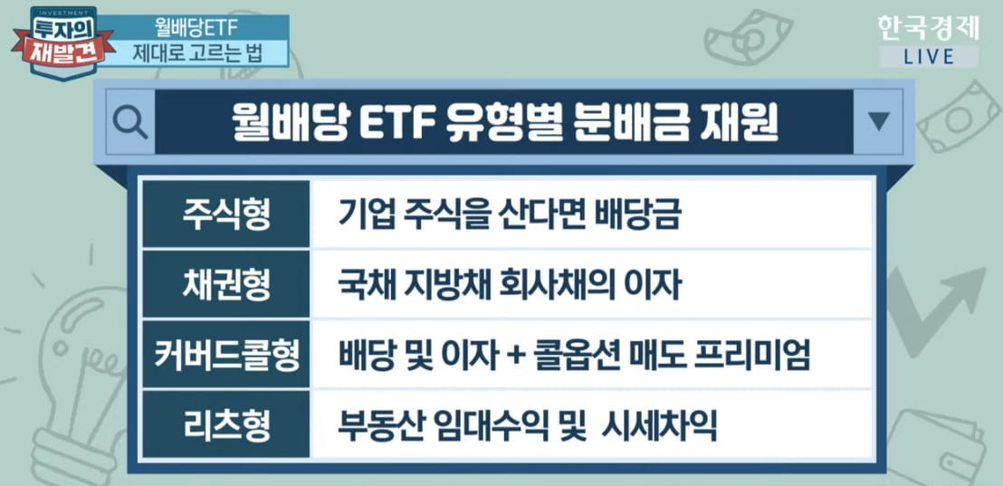 매달 받는 현금 매력에 푹…월배당ETF 고르는 법 [투자의 재발견]