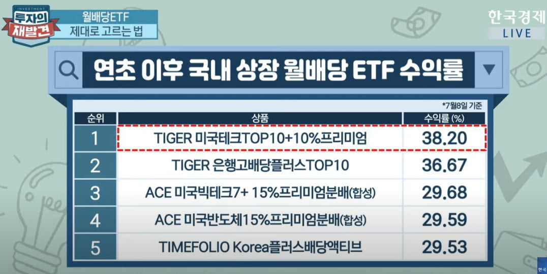 매달 받는 현금 매력에 푹…월배당ETF 고르는 법 [투자의 재발견]