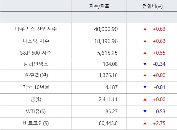 트럼프 피격…뉴욕증시 영향 '촉각' [출근전 꼭 글로벌브리핑]