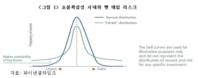 "미래 예측 힘들어진다…초불확실성 시대" [국제경제읽기 한상춘]