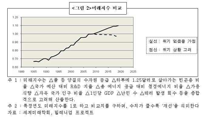 "미래 예측 힘들어진다…초불확실성 시대" [국제경제읽기 한상춘]