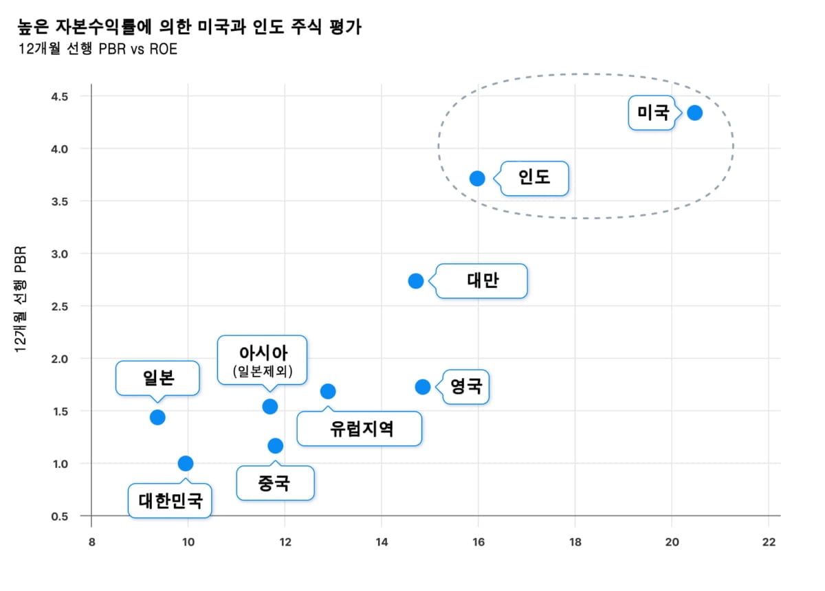 [레버리지셰어즈 인사이트] 피습 후 높아진 트럼프 대통령 당선 가능성…리세션 부를까