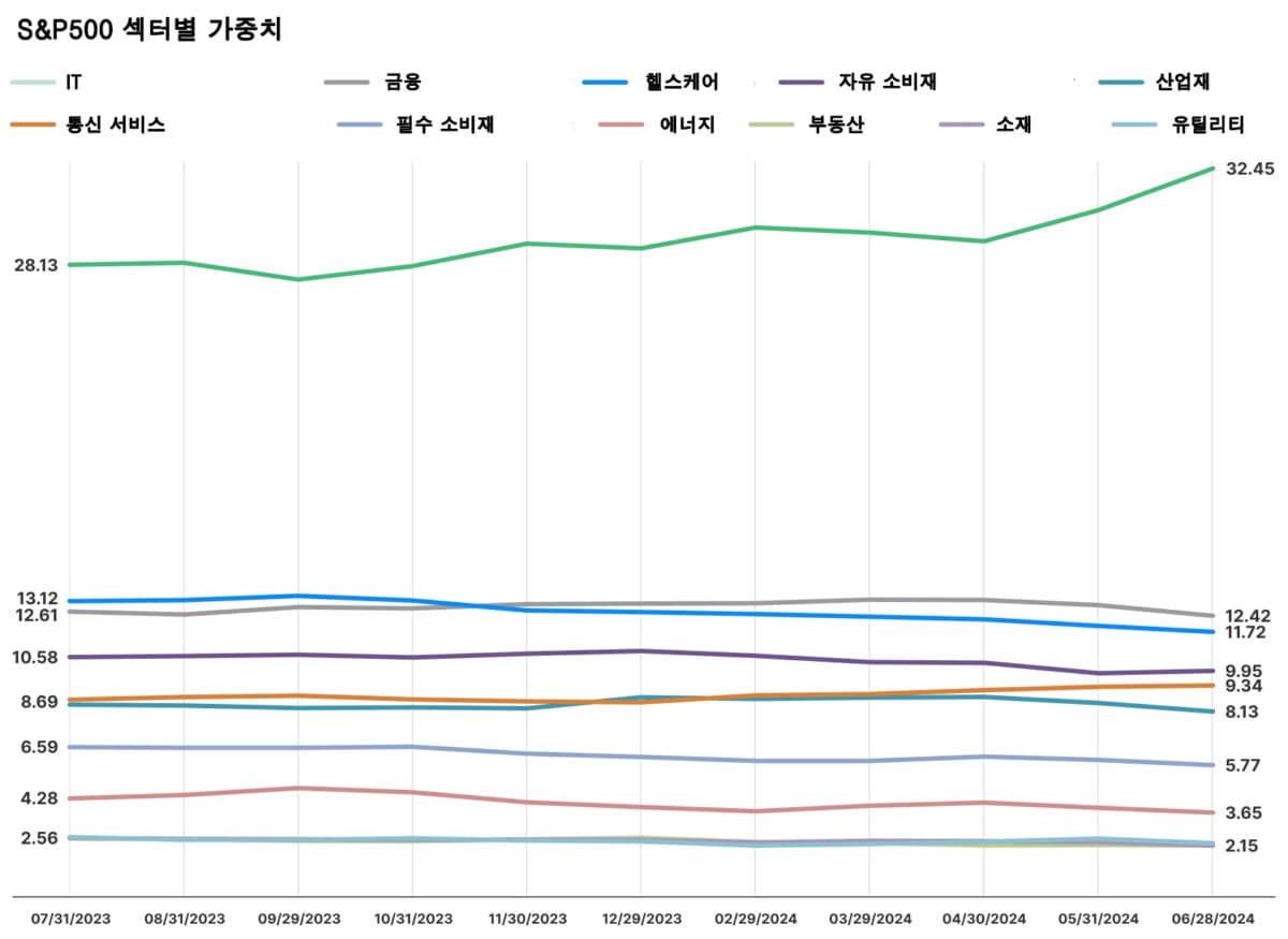 [레버리지셰어즈 인사이트] 피습 후 높아진 트럼프 대통령 당선 가능성…리세션 부를까