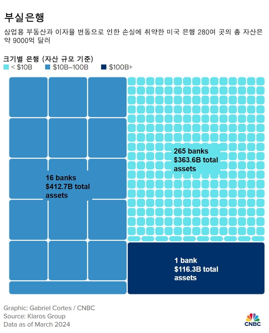 [레버리지셰어즈 인사이트] 피습 후 높아진 트럼프 대통령 당선 가능성…리세션 부를까