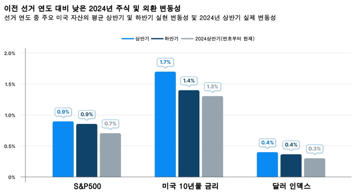 [레버리지셰어즈 인사이트] 피습 후 높아진 트럼프 대통령 당선 가능성…리세션 부를까