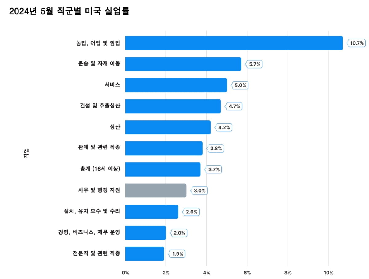 [레버리지셰어즈 인사이트] 피습 후 높아진 트럼프 대통령 당선 가능성…리세션 부를까