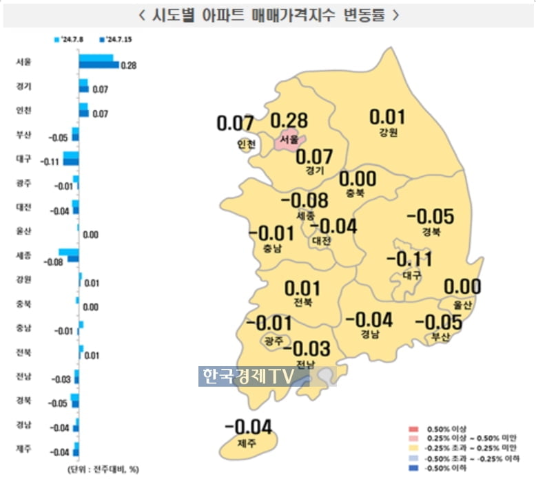 서울 아파트값 일냈다…70개월 만에 가장 컸다