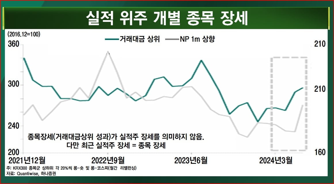 정치가 조정 빌미를…추풍낙엽 반도체 [마켓인사이트]